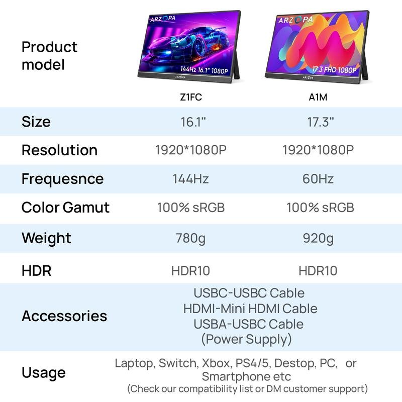 ARZOPA Portable Monitor 16.1"/17.3" FHD 1080P 60Hz/144Hz Laptop Screen Extender for PC Mac Xbox Switch PS5 iPhone IPS Display Computer Display HDR External Screen Game Workfromhome - Image 8